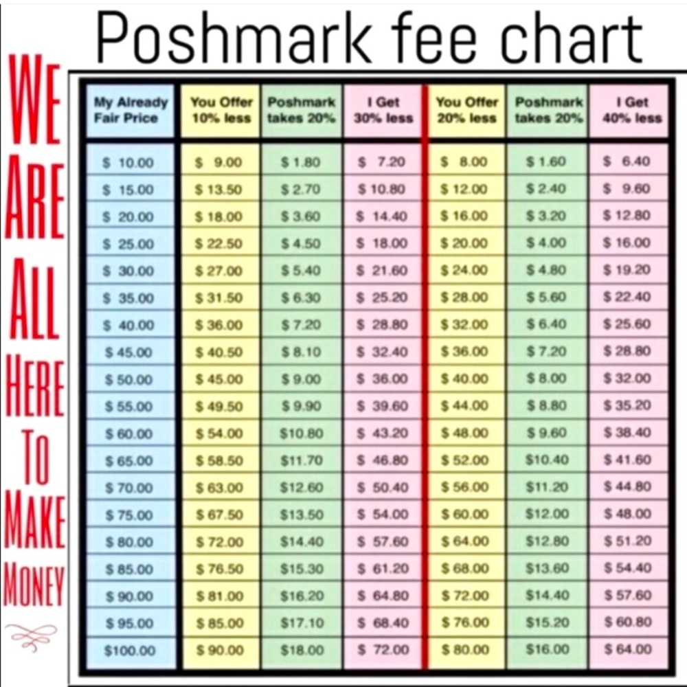 Poshmark seller fees.